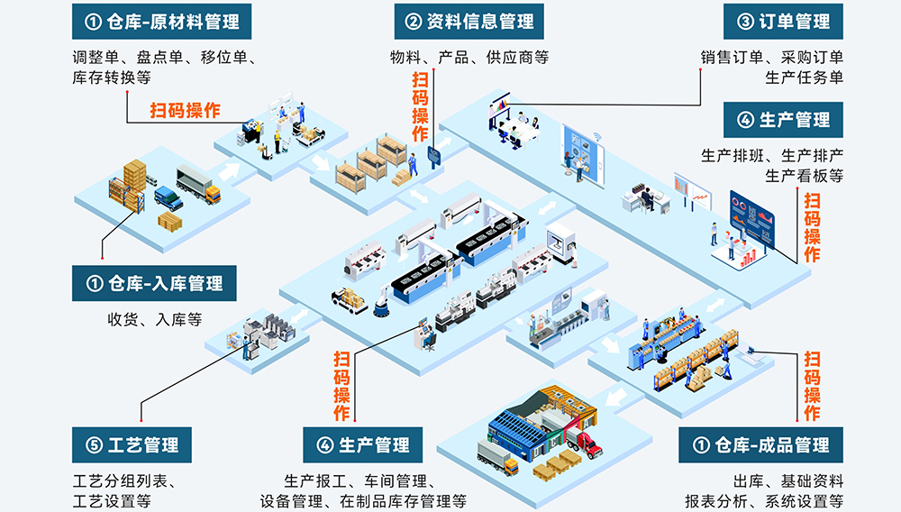 广东mes系统,电子mes系统,icon