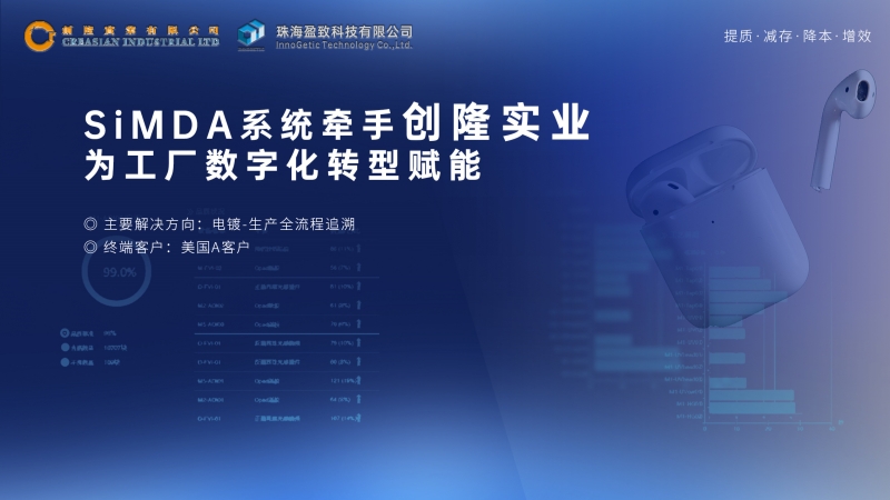 创隆实业携手盈致，数字化追溯项目一、二期圆满成功！